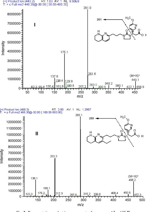 Figure 2 From Investigation Of High Throughput Ultrafiltration For The