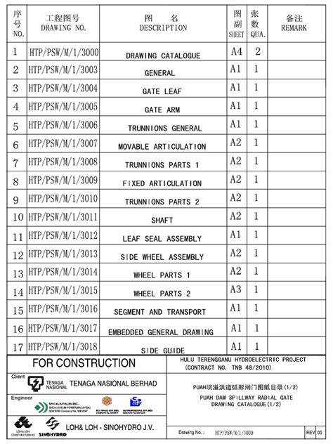 Design Drawings for radial gate | PDF