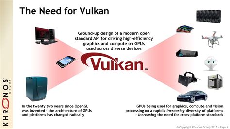 Vulkan 1.0: giciye-dandamali API don zane-zane mai ɗaukaka