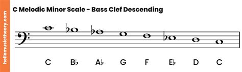 C Minor Scale Natural Harmonic And Melodic