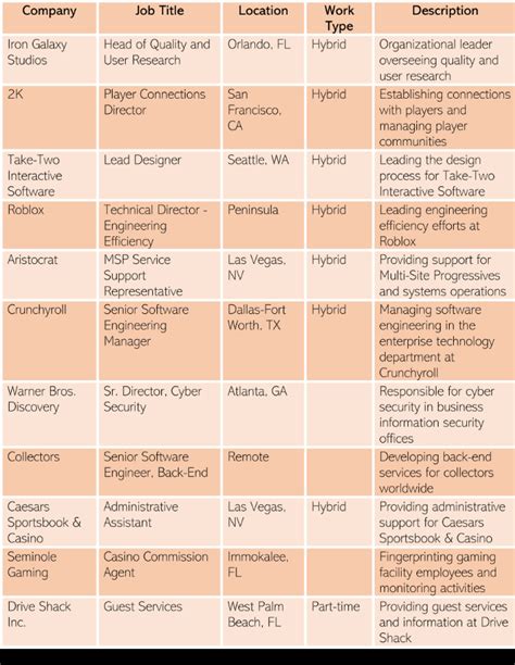 he Top Game Companies to Work for in 2023: Where Passion Meets Innovation! – TechMehow