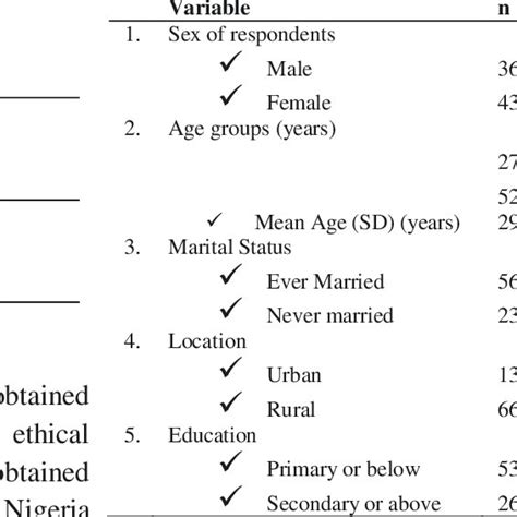 Scoring Of The Risky Sexual Behaviours Variables Download Scientific Diagram