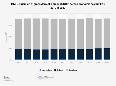 Redirecting to /graphic/1/270481/distribution-of-gross-domestic-product ...