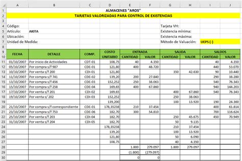 Como Hacer Un Inventario De Contabilidad Ejemplos Coleccion De Ejemplo