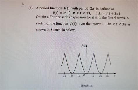 Solved A A Period Function F T With Period Is Defined Chegg