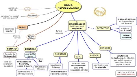 I ROMANI La Repubblica La Mia Maestra Lesson Teaching Map