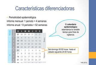 Informe Epidemiologico PPT