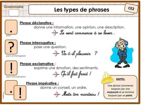 Phrase Exclamative