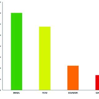 Amphibian Species Described In The Last Six Years In The Four Countries