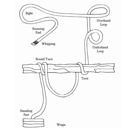 How to Tie a Knot That Won’t Come Undone