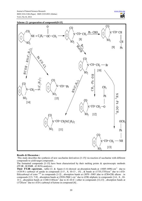 Synthesis Characterization Of Saccharine Derivatives Pdf