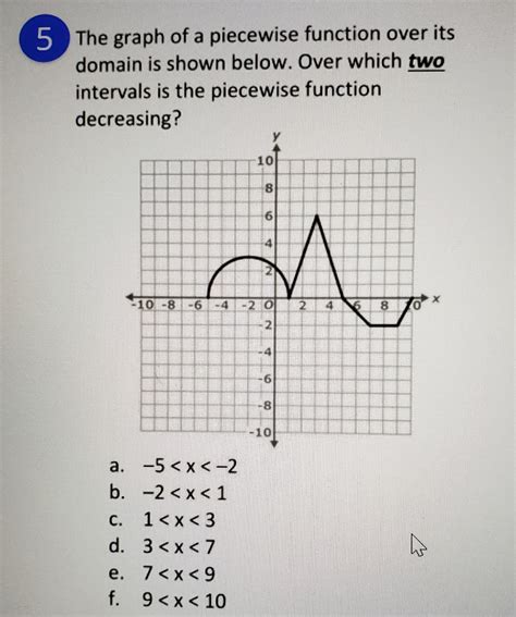 Answered 5 The Graph Of A Piecewise Function Bartleby