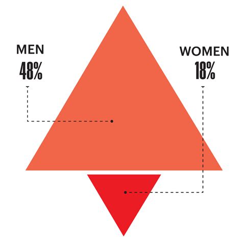 The 2020 Sex In America Survey Inside Americans Sex Lives