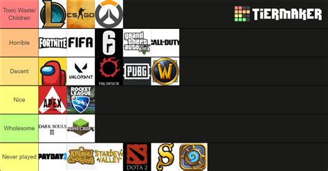 Toxiest Game Communities 🏆 Tier List Community Rankings Tiermaker