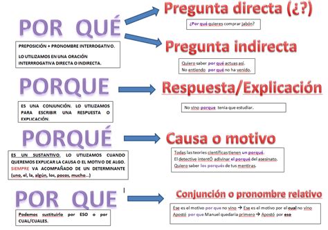 Los 5 PorQue Ejemplos