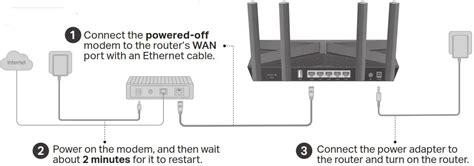 tp-link AX1800 Dual-Band Wi-Fi 6 Router Installation Guide