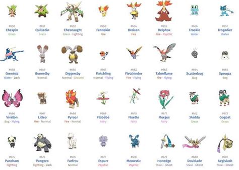 800 Nama Nama Pokemon Dan Gambarnya Generasi 1 7 Lengkap