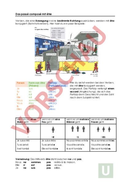 Arbeitsblatt Das Passé Composé Mit Etre Französisch Grammatik