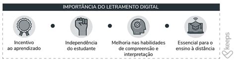 Letramento Digital saiba o que é quais as vantagens e importância