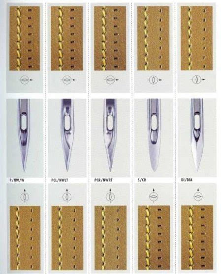 Aiguille Machine Coudre Universelle Ou Acheter