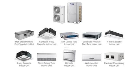 What Is Vrf Hvac System A Complete Guide Miracle Refrigeration