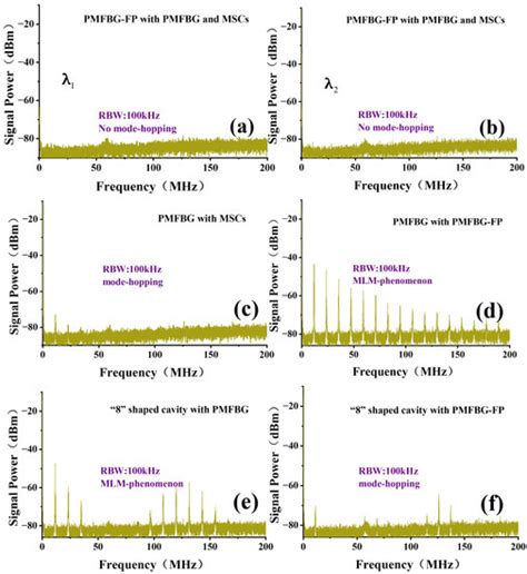 Photonics Free Full Text Tunable And Switchable Dual Wavelength Slm