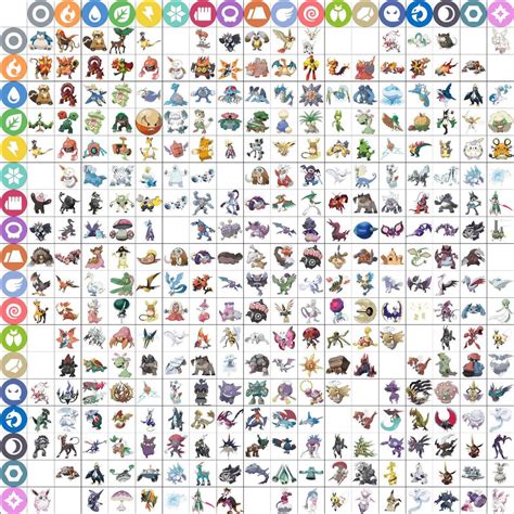 Chartof Pokemon by types : r/pokemon