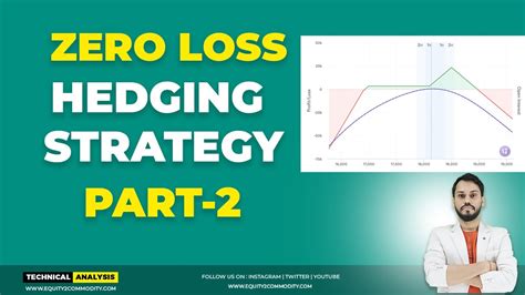 Zero Loss Option Hedging Strategy Part Zero Loss Hedging Strategy