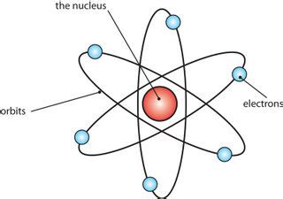 The Mystery of Matter - Harry Moseley