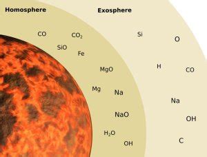 Study Changes Our Understanding of Mercury’s Atmosphere - Archeology News