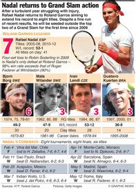 TENNIS: Roland Garros men’s champions (1) infographic