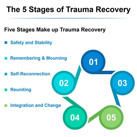 BrightPoint MD 5 Stages Of Trauma Recovery 2023