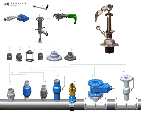 Hot Tapping Machines Laminar Malaysia Sdn Bhd