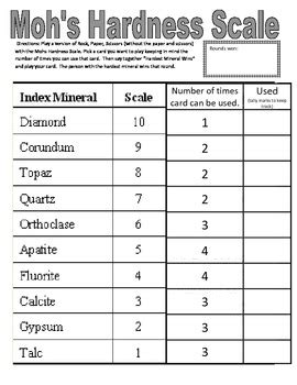 Mohs Scale For Kids | Kids Matttroy