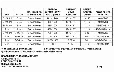 Mercury Outboard Prop Chart