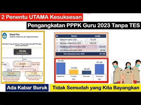 2 Kunci UTAMA Guru Honorer P1 P2 P3 P4 Bisa Diangkat ASN PPPK Guru