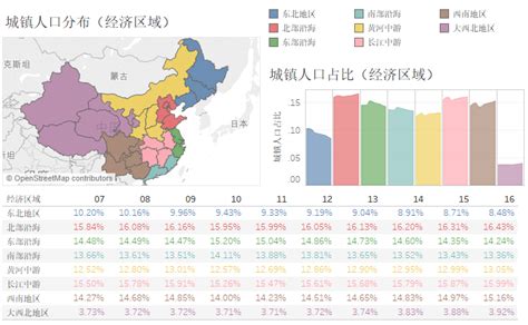 中国城镇化程度如何？ 知乎