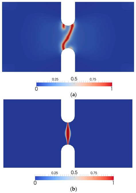 Metals Free Full Text A Phase Field Model For Rate Dependent