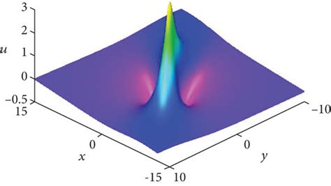 The rational lump solution equation 10 with a1 a5 α β γ 1 a2 1 5