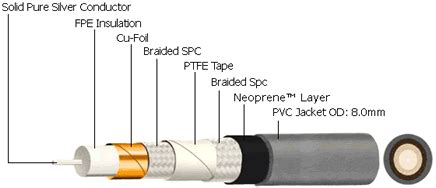 KIMBER ILLUMINATIONS D 60 Silver Digital 75 Ohm RCA 1 Metro Loja HIFICLUB