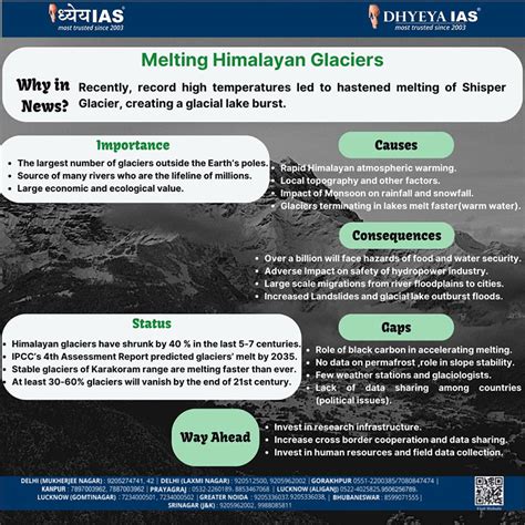 Info-paedia : Melting Himalayan Glaciers | Dhyeya IAS® - Best UPSC IAS ...