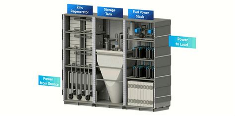 New Zinc Air Battery Is Cheaper Safer And Far Longer Lasting Than