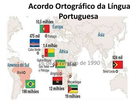 Acordo ortográfico da língua portuguesa PPT Download Gratuito