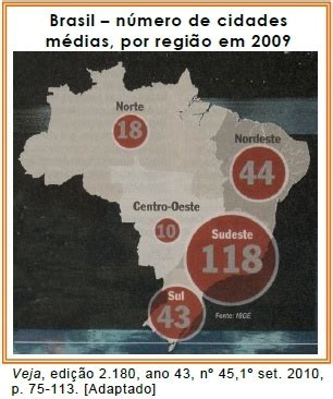 UFRN 2011 2 Dia questão 36 Estuda ENEM