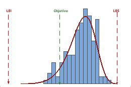 Interpretar Los Resultados Clave Para An Lisis Autom Tico De Capacidad