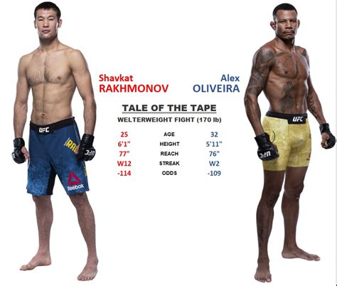 Shavkat Rakhmonov Vs Alex Oliveira Catchweight 173 Lb UFC 254