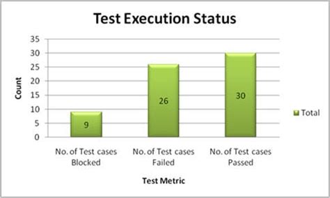 Important Software Test Metrics And Measurements Explained With