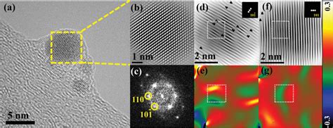 A Hrtem Image Of The Irni Nanoparticle B The Ifft Image Of The