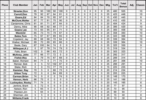 Tournament Info – Harris Chain Bassmasters