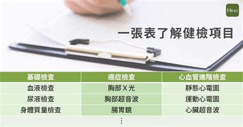 第一次健康檢查該做什麼？一張表告訴你這些項目必做 Heho健康